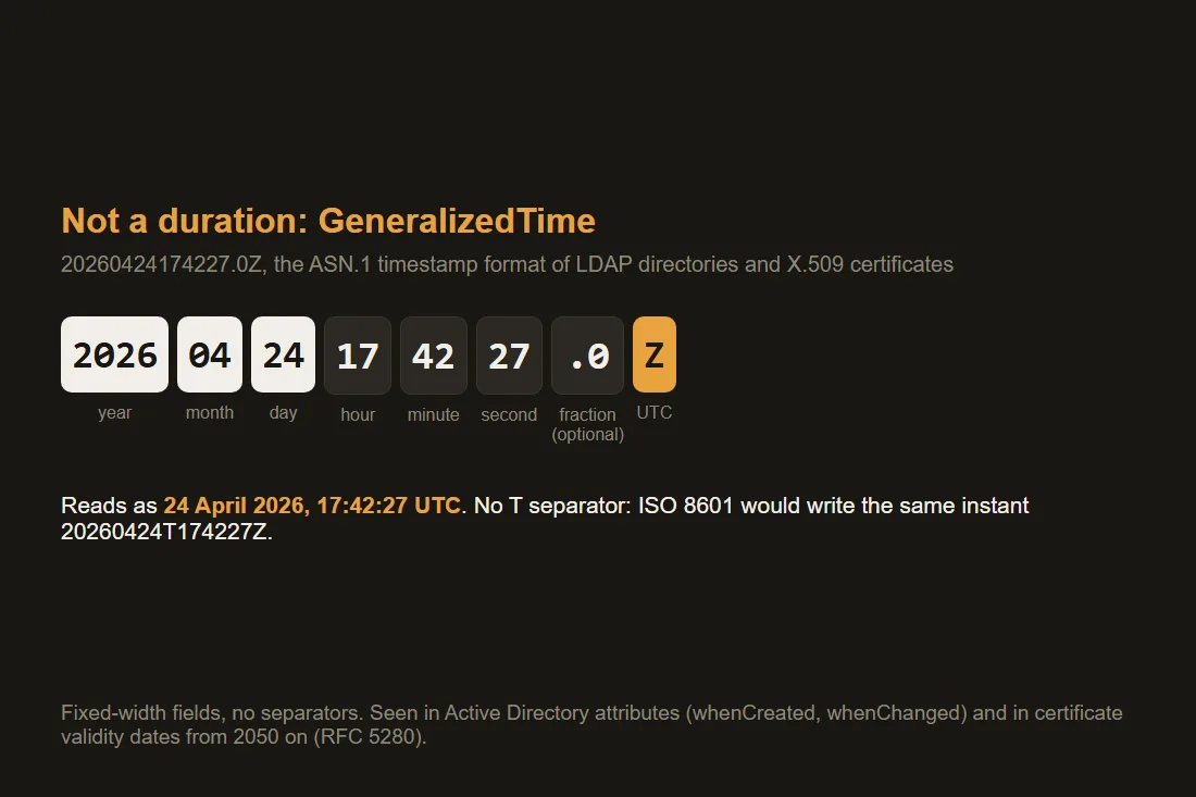 The GeneralizedTime string 20260424174227.0Z decoded field by field into 24 April 2026, 17:42:27 UTC