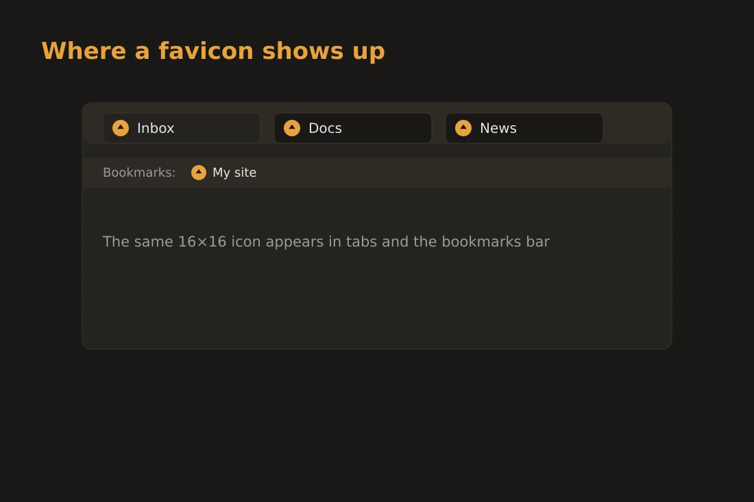 A browser window with three tabs open, showing a small 16x16 favicon icon displayed next to each tab title, and the same icon visible in the bookmarks toolbar.