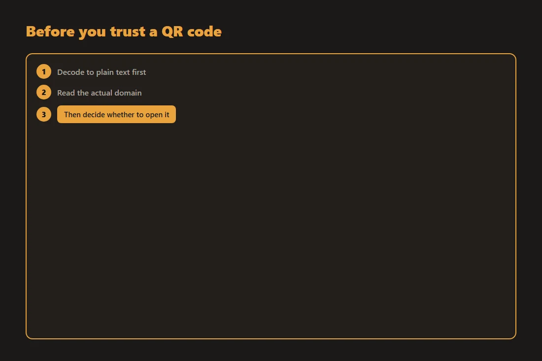 Checklist diagram: decode the QR code to plain text, check the domain, then decide whether to open it.