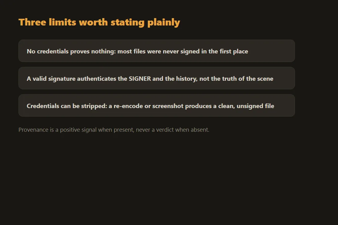 The three limits of Content Credentials: absence proves nothing, a valid signature authenticates the signer not the scene, and credentials can be stripped by re-encoding